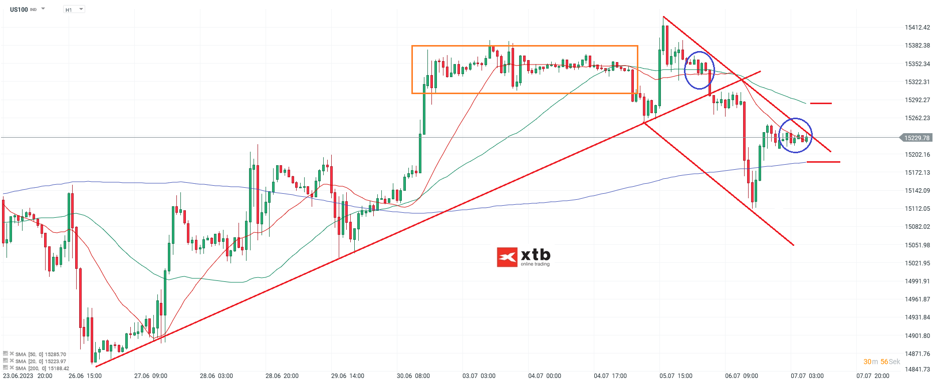 Nasdaq Daytrading am 07.07.2023 - Chartanalyse h1