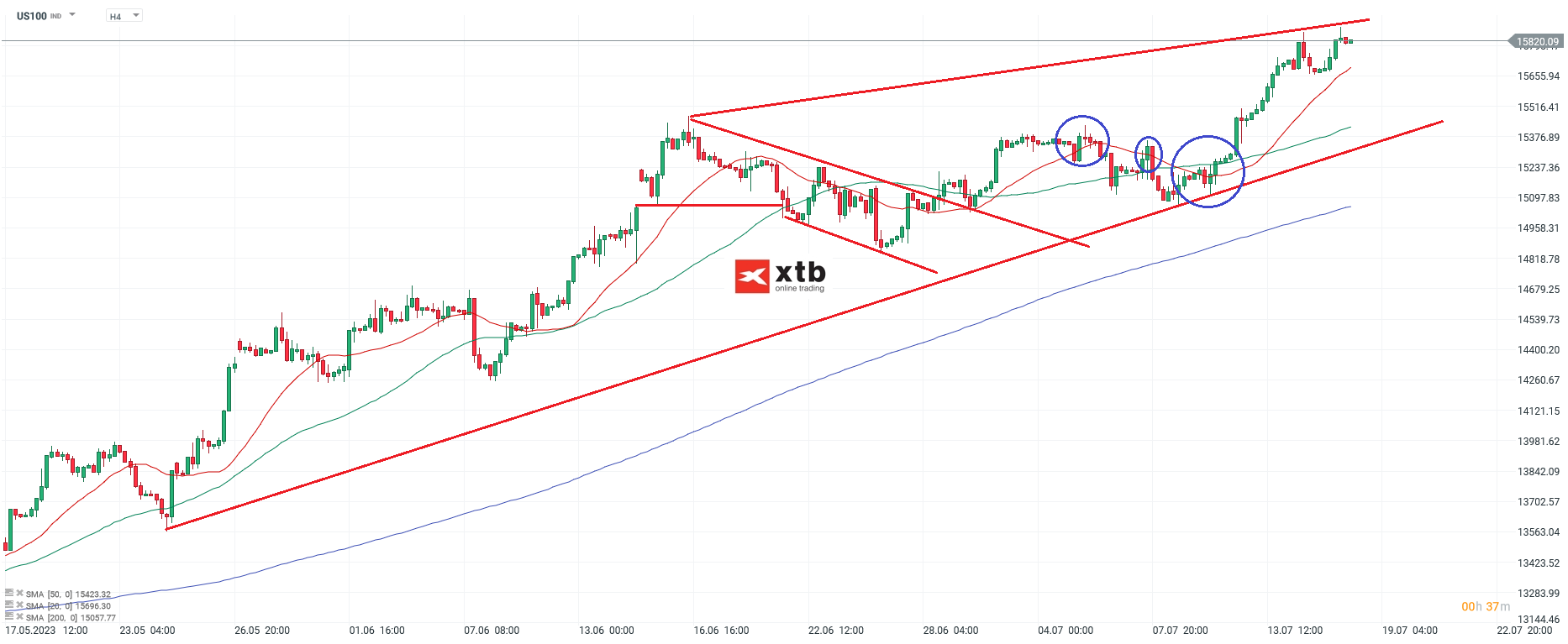 NASDAQ - Analyse und Prognose, h4 Chart am 18.07.2023