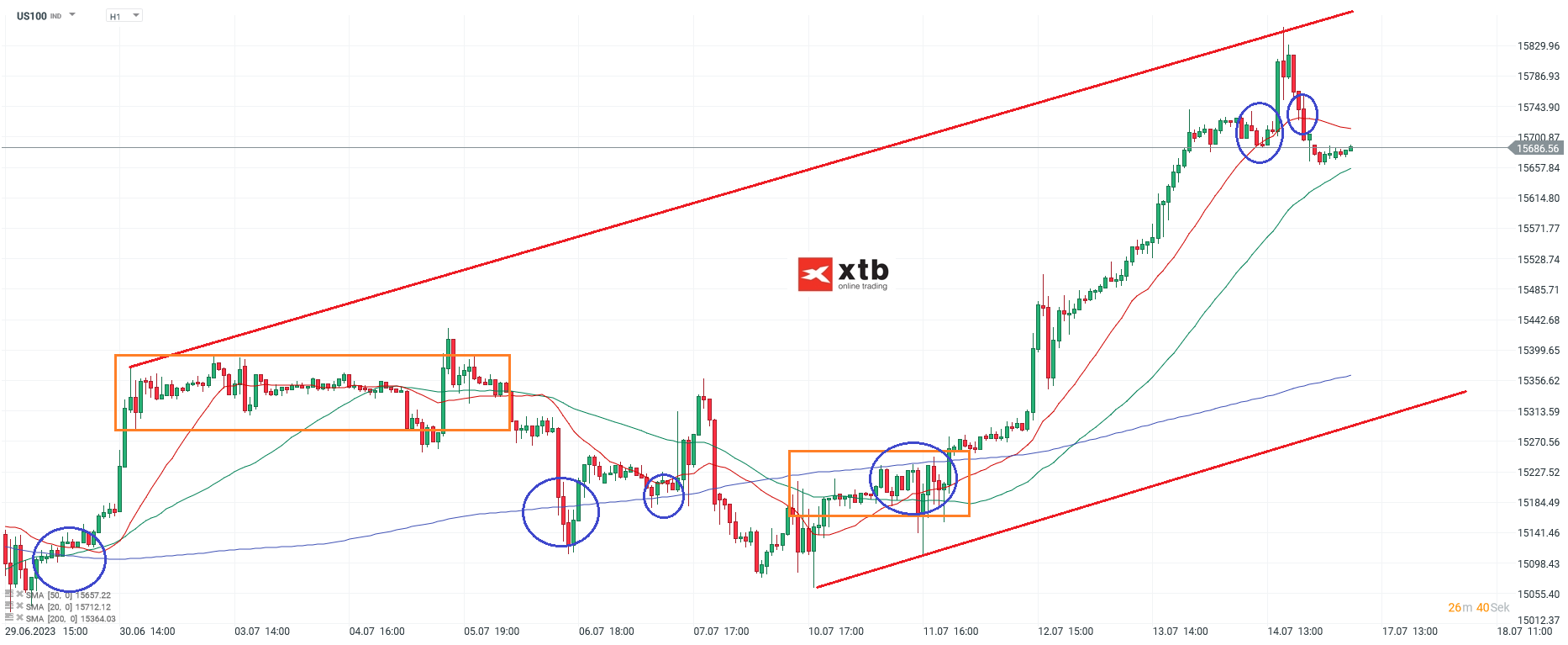 Nasdaq Daytrading am 17.07.2023 - Chartanalyse h1