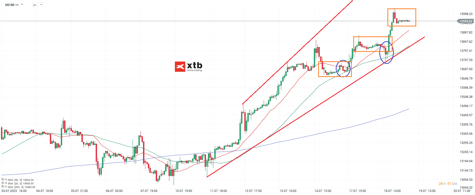 Nasdaq Daytrading am 19.07.2023 - Chartanalyse h1