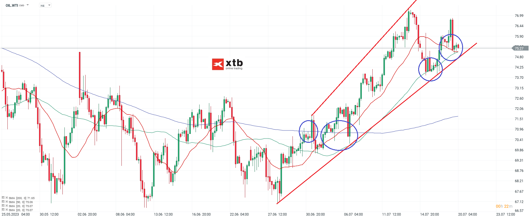 WTI h4 Chartanalyse am 20.07.2023 - Prognose