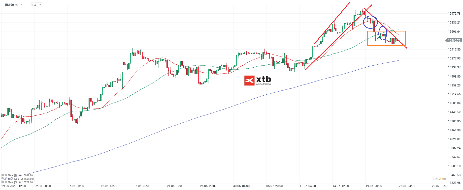 NASDAQ - Analyse und Prognose, h4 Chart am 25.07.2023