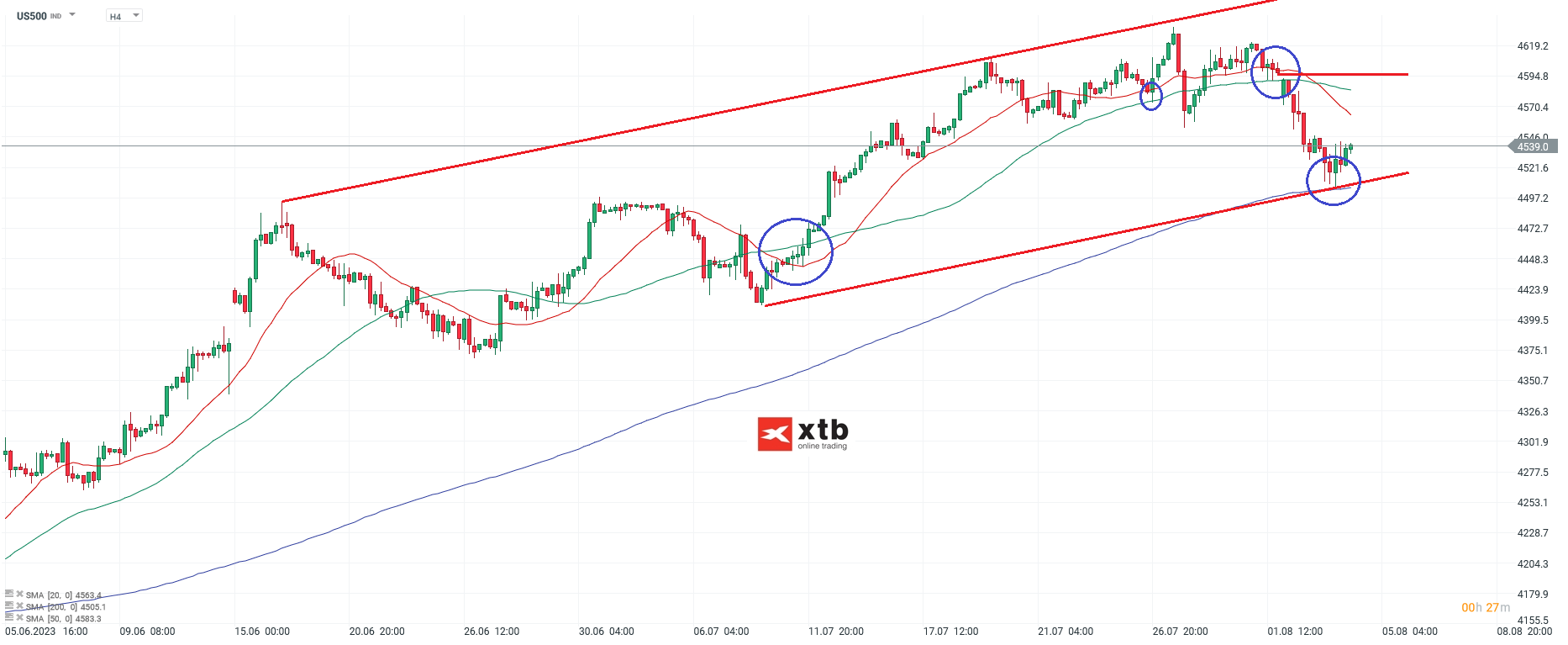 S&P 500 Chartanalyse h4 am 04.08.2023