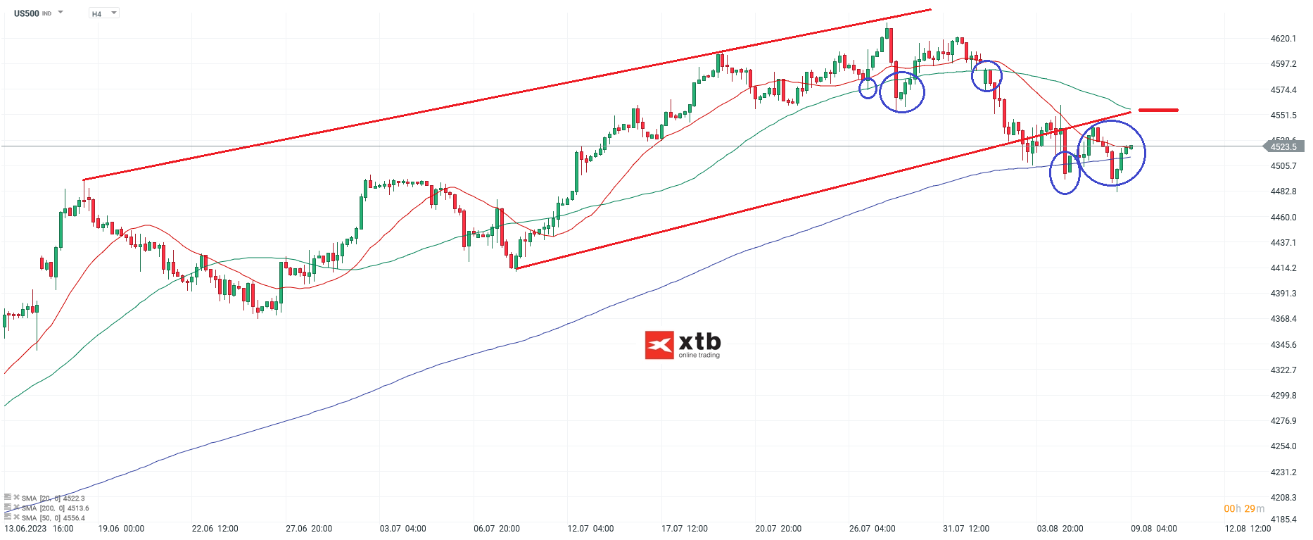 S&P 500 Chartanalyse h4 am 09.08.2023