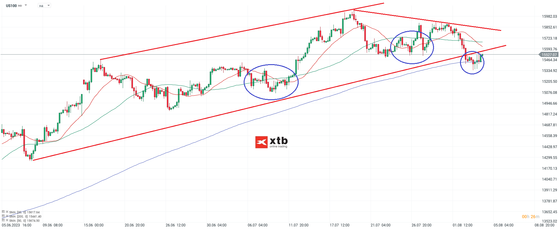 Nasdaq h4 Chartanalyse am 04.08.2023