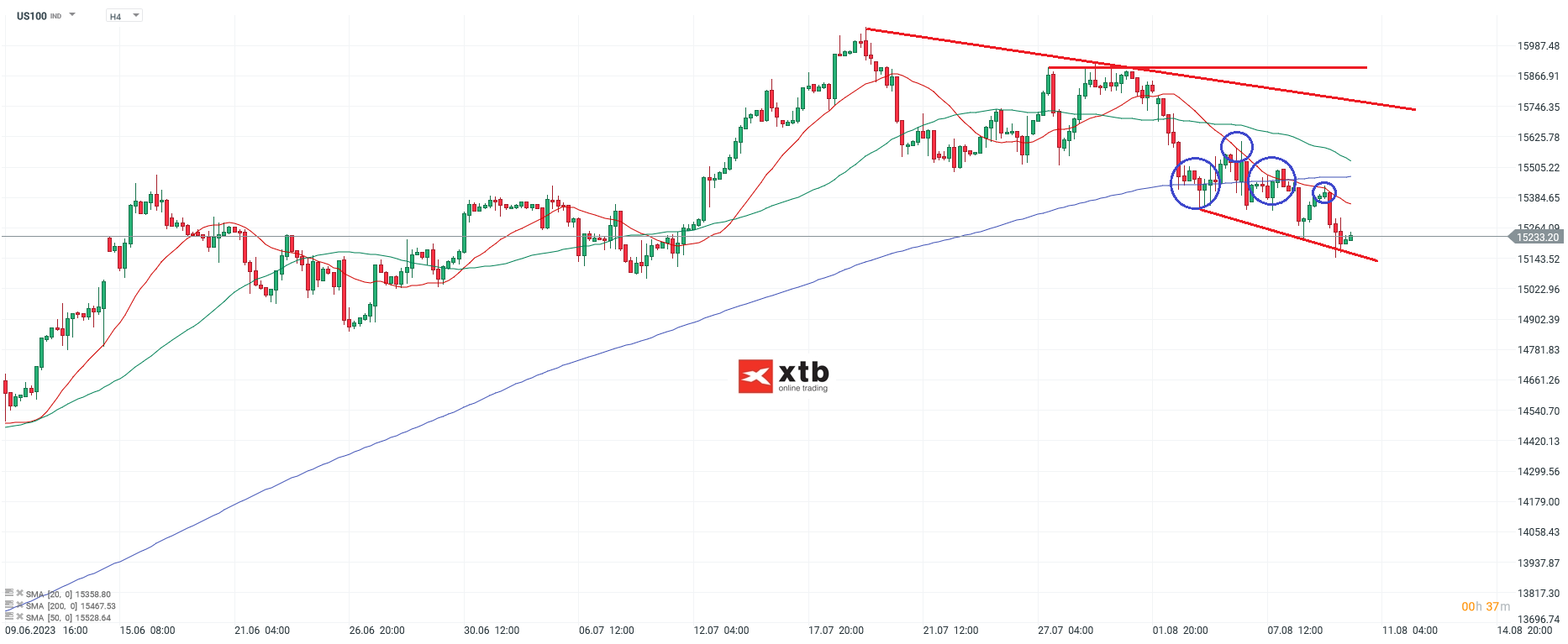Nasdaq h4 Chartanalyse am 10.08.2023