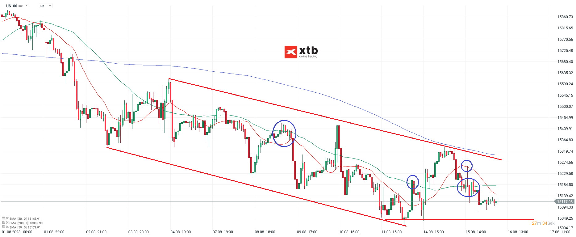 Nasdaq am 16.08.2023 - Chartanalyse und Prognose