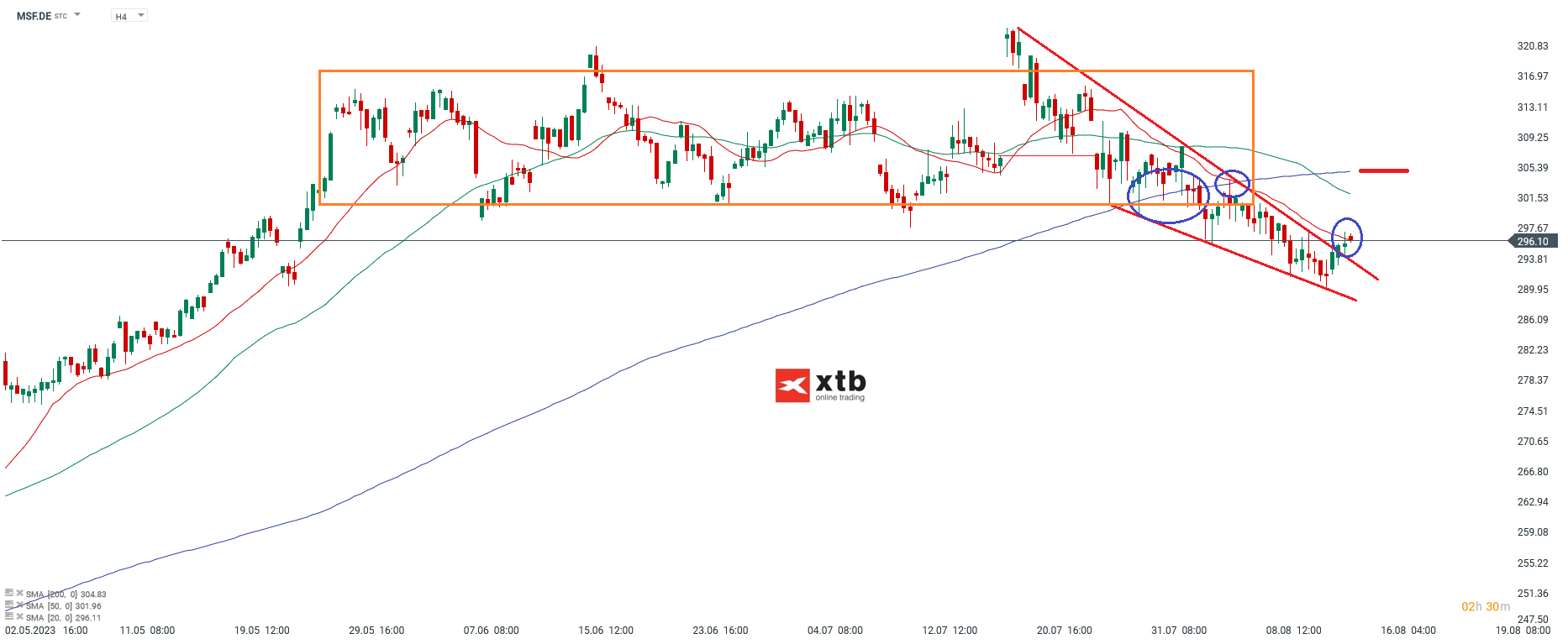 Microsoft Aktienanalyse am 15.08.2023 - Ausblick, News, Setups