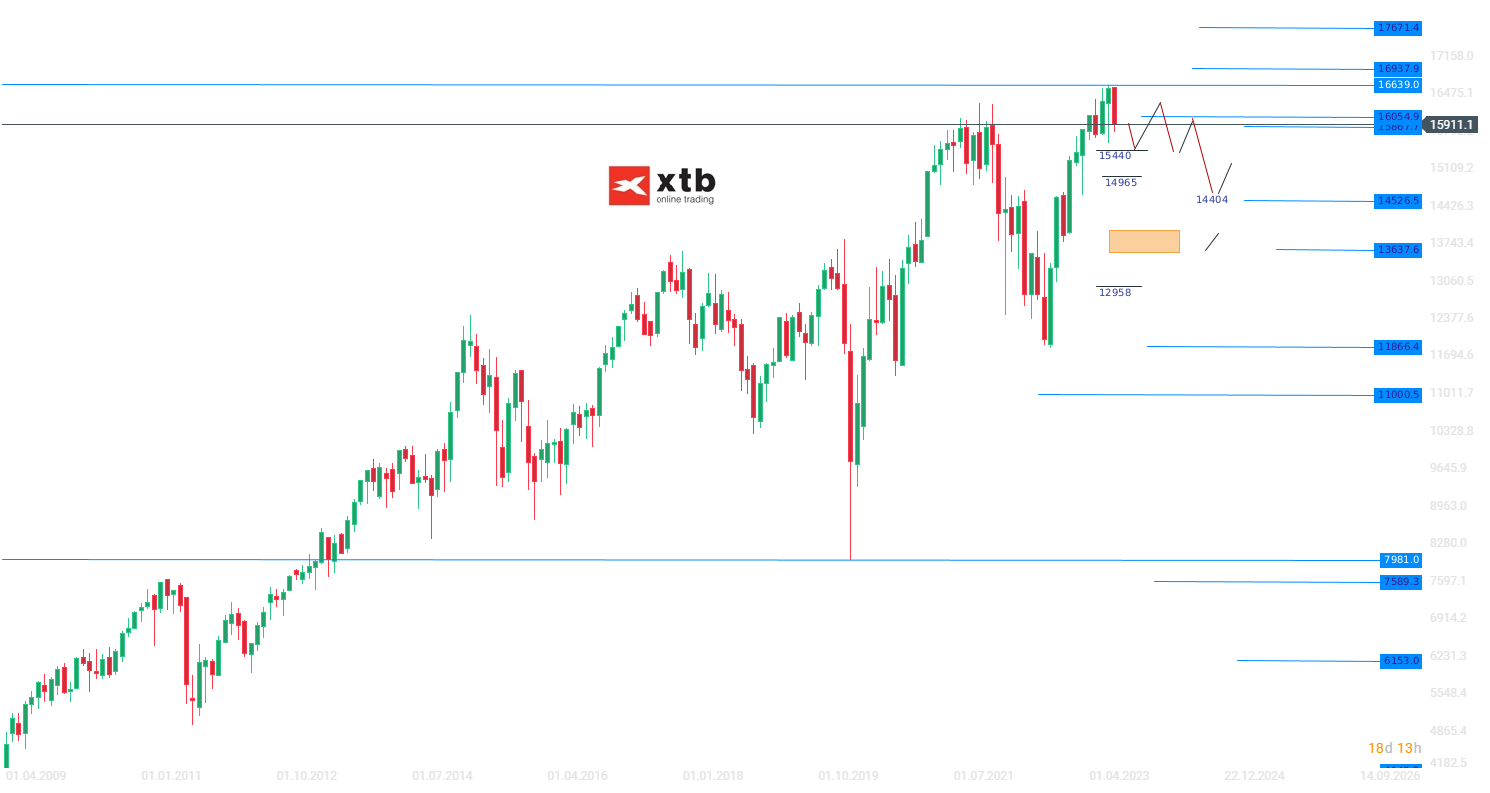 DAX Wochenausblick - Prognose und Aktuelle EinschÃ¤tzung am 12.08.2023