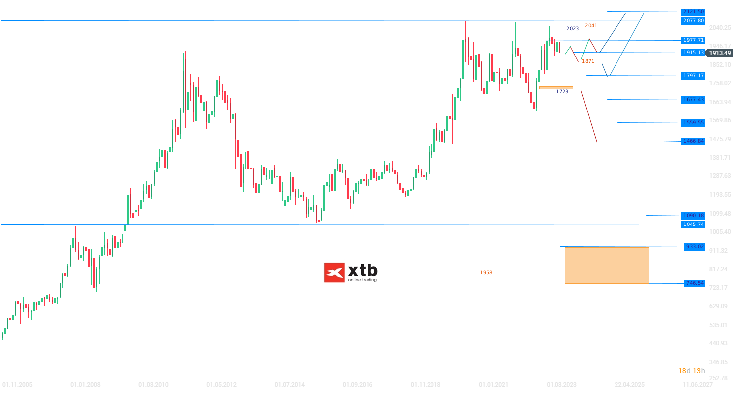 Gold Wochenausblick am 13.08.2023 - Prognose, News, Analyse