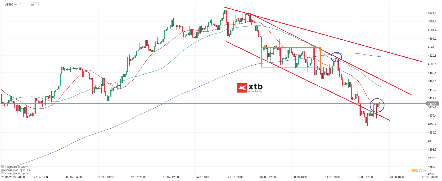 S&P 500 Aktienindex am 22.08.2023 - Prognose