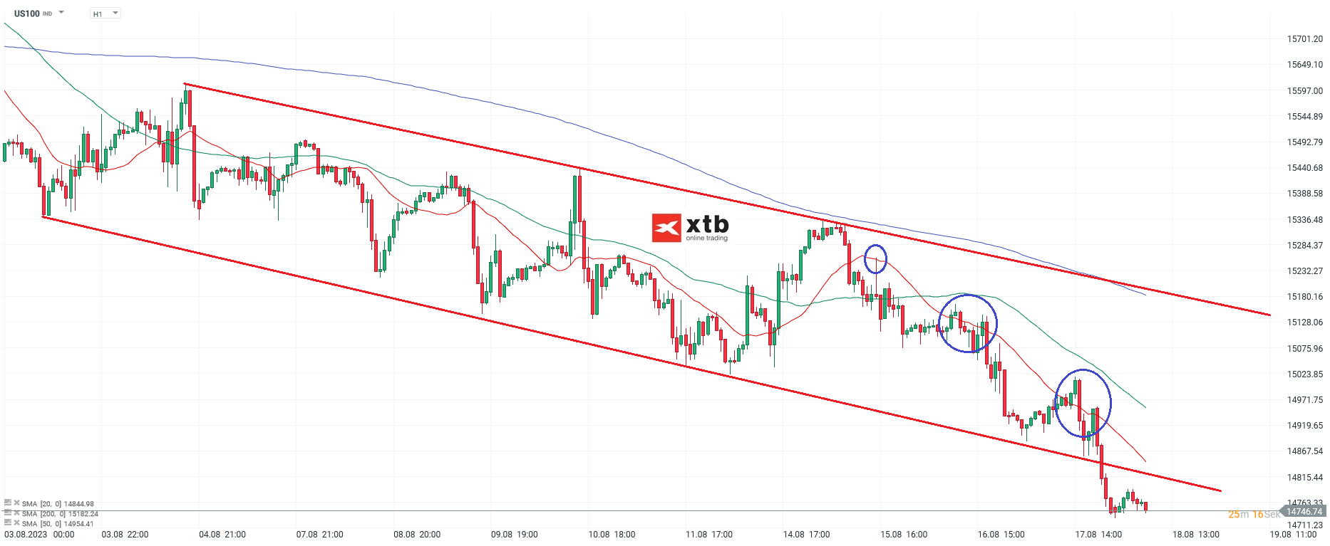 Nasdaq am 18.08.2023 - Chartanalyse und Prognose