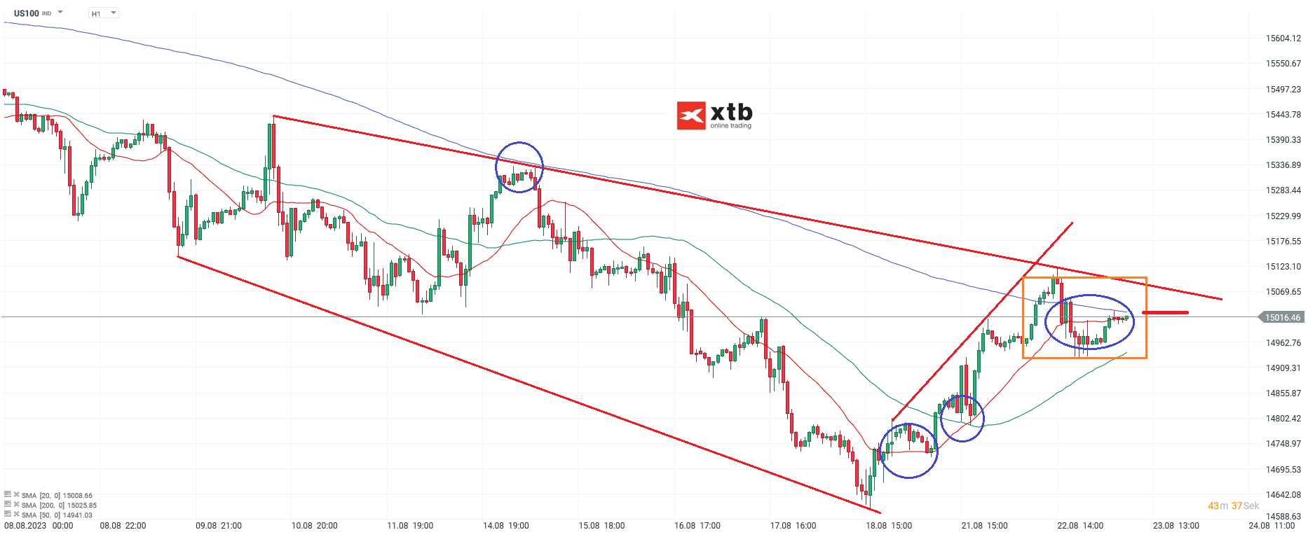 Nasdaq am 23.08.2023 - Chartanalyse und Prognose