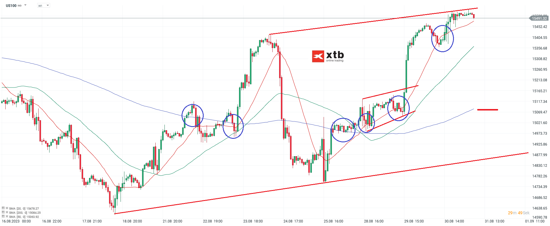 Nasdaq am 31.08.2023 - Chartanalyse und Prognose