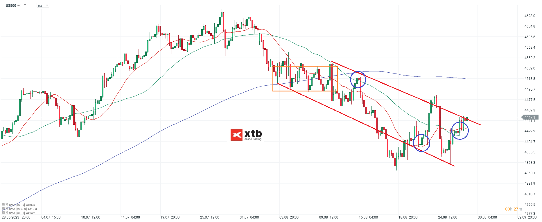 S&P 500 Aktienindex am 29.08.2023 - Prognose