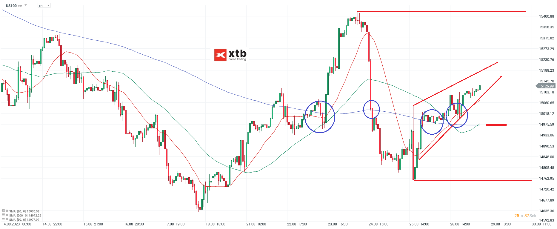 Nasdaq am 29.08.2023 - Chartanalyse und Prognose