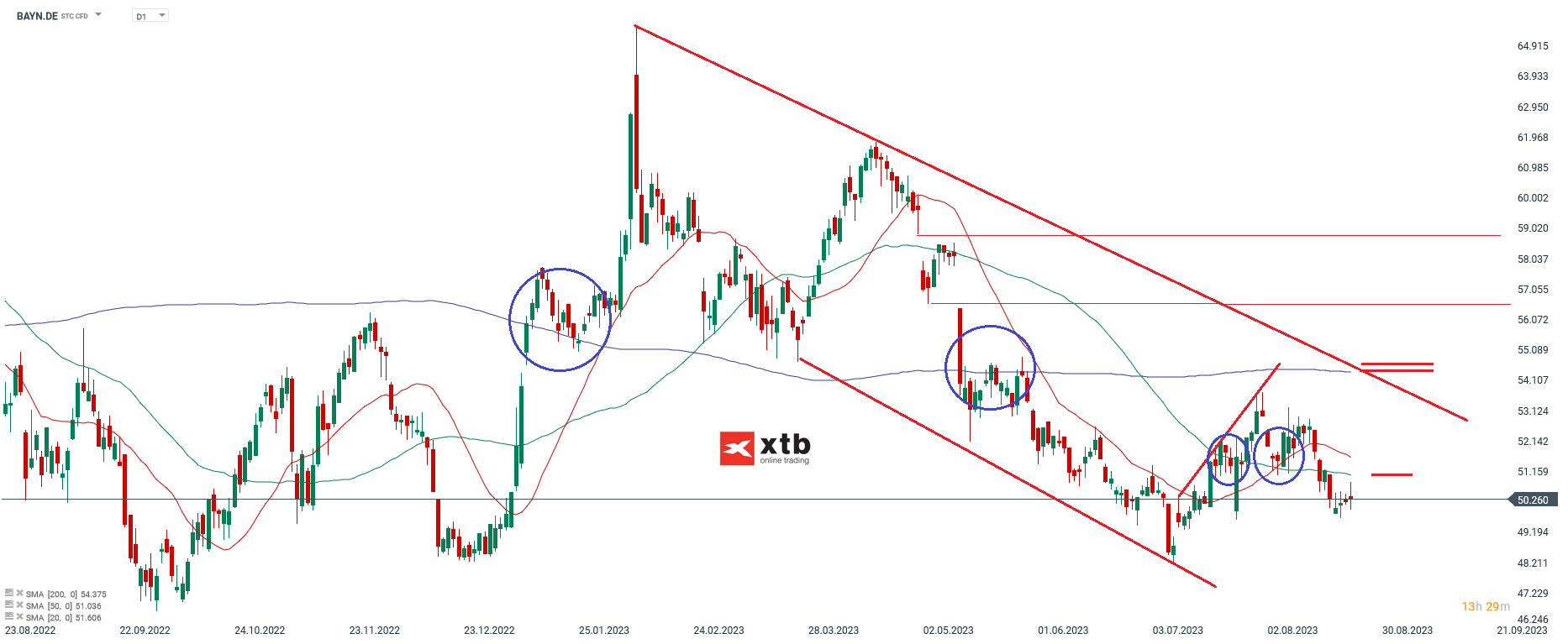 Bayer Aktie - Analyse und Prognose am 24.08.2023