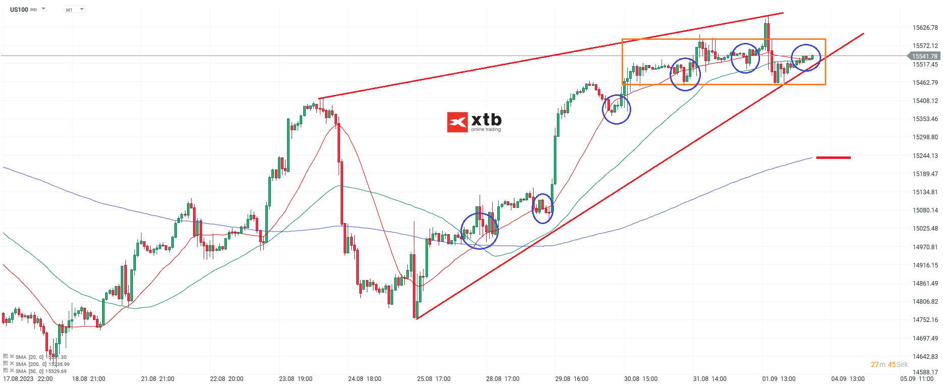 Nasdaq Chartanalyse h1 am 04.09.2023 - Daytrading