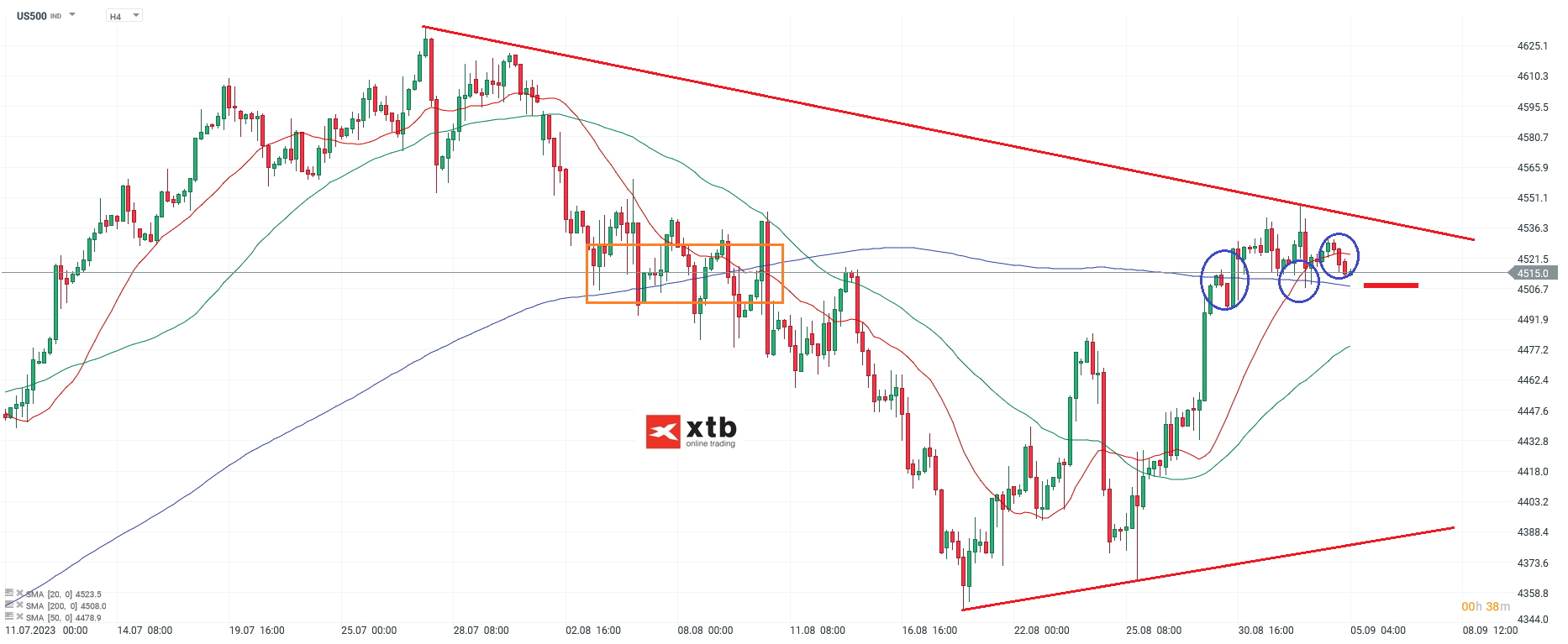 S&P 500 Chartanalyse h4 am 05.09.2023 - CFD Prognose