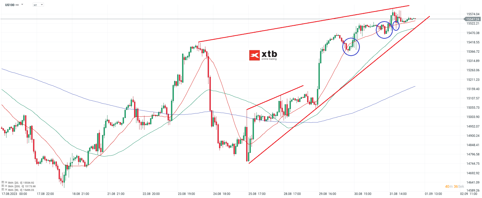 Nasdaq Chartanalyse h1 am 01.09.2023 - Daytrading