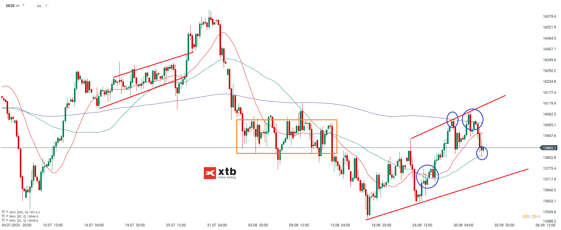 DAX Analyse h4 am 02.09.2023 - DAYTRADING
