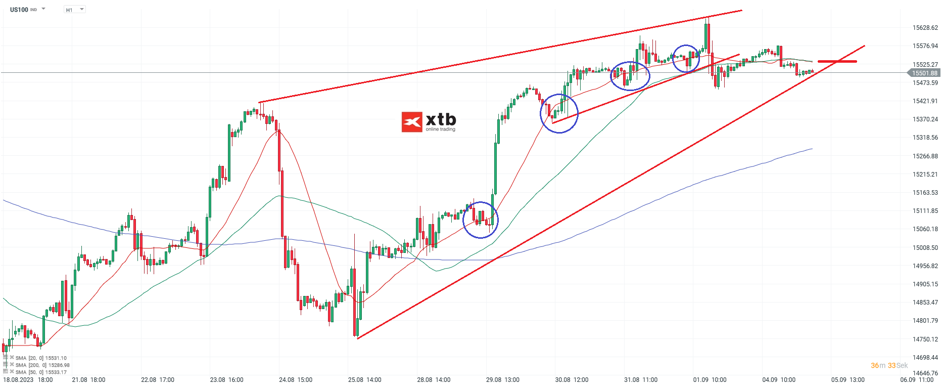 Nasdaq Chartanalyse h1 am 05.09.2023 - Daytrading