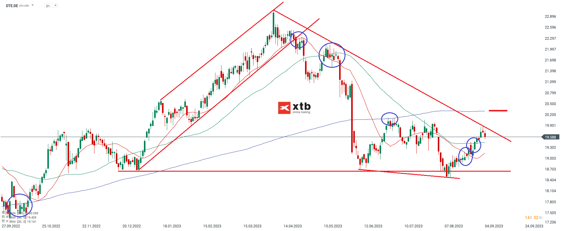 Deutsche Telekom Aktie - Analyse und Prognose am 05.09.2023