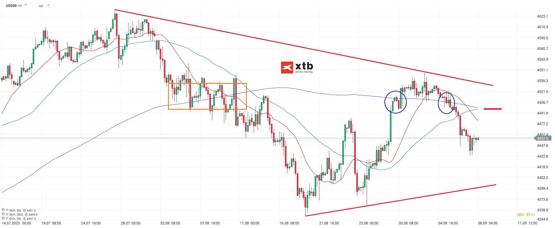 S&P 500 Chartanalyse h4 am 08.09.2023 - CFD Prognose