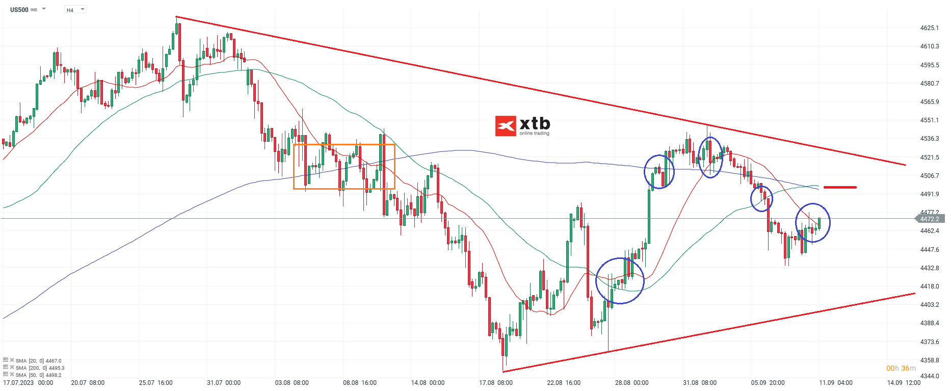 S&P 500 Chartanalyse h4 am 11.09.2023 - CFD Prognose