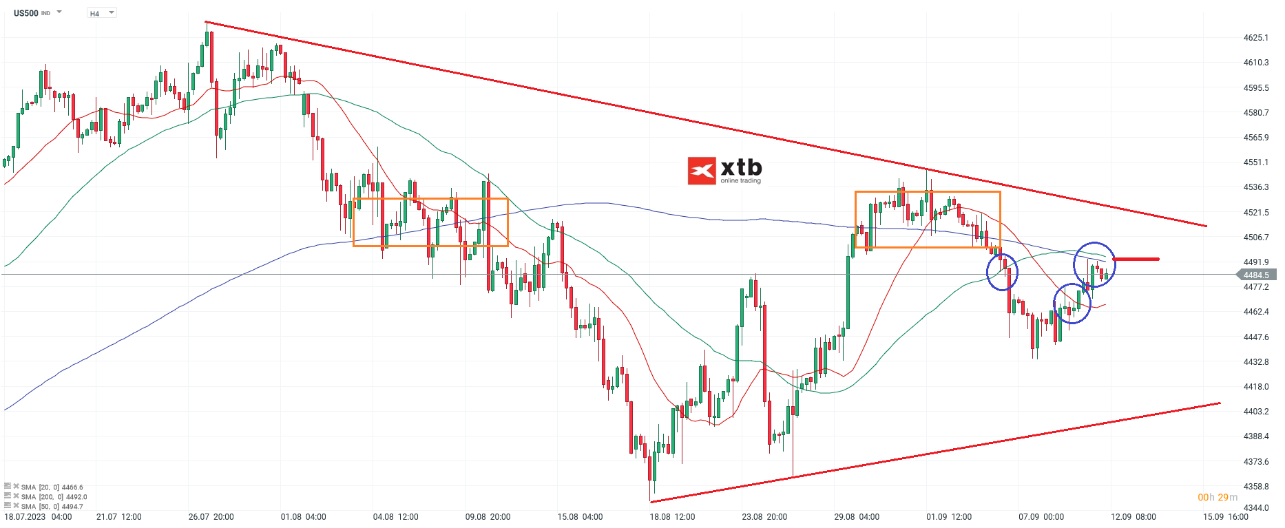 S&P 500 Chartanalyse h4 am 12.09.2023 - CFD Prognose