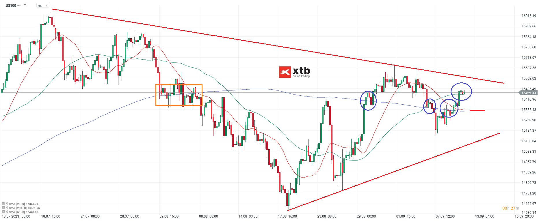 Nasdq - Analyse und Prognose am 12.09.2023