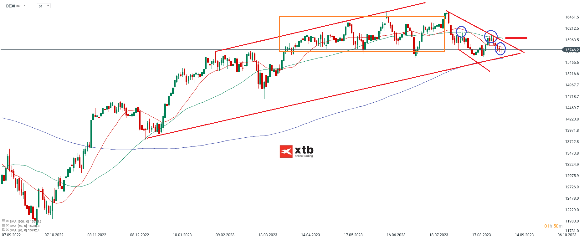 DAX Chartanalyse daily am 09.09.2023 - DAYTRADING