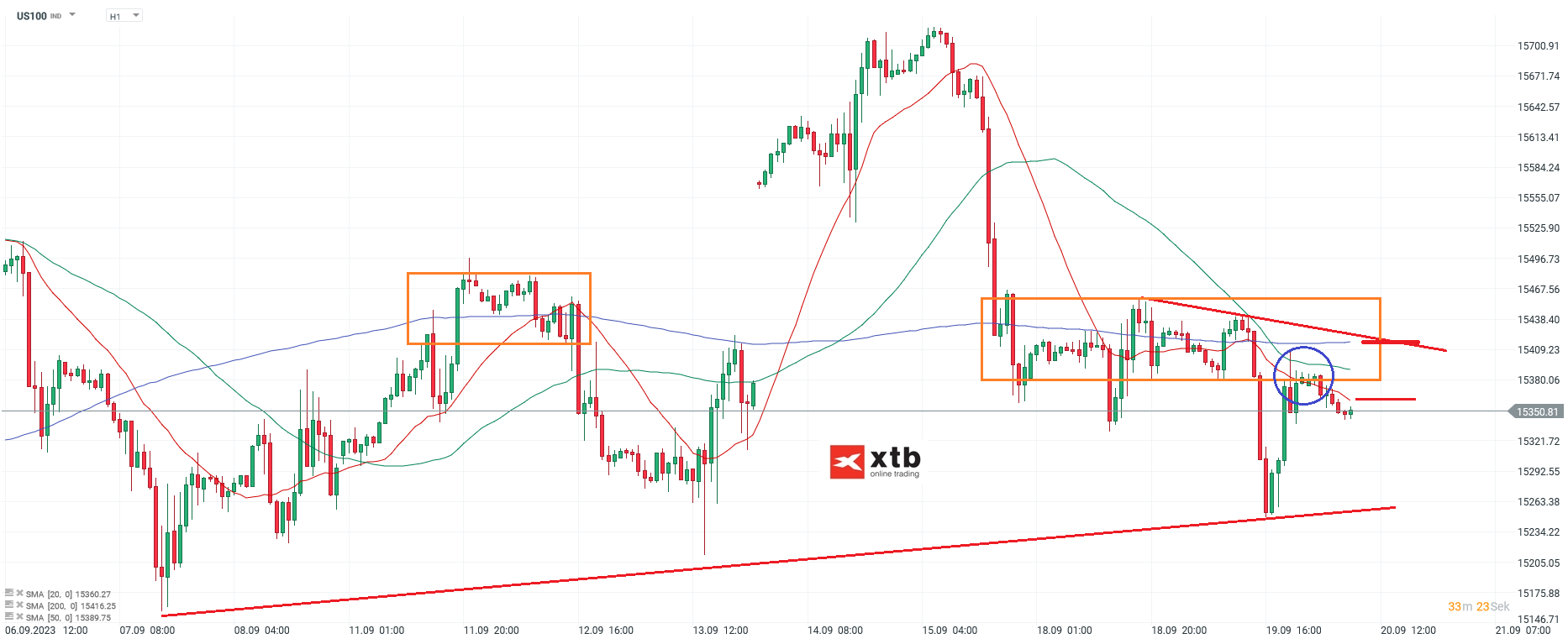 Nasdaq Chartanalyse h1 am 20.09.2023 - Daytrading