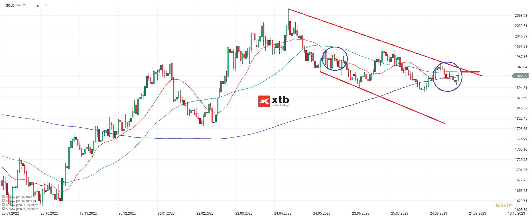 Gold Chartanalyse daily am 16.09.2023 - DAYTRADING