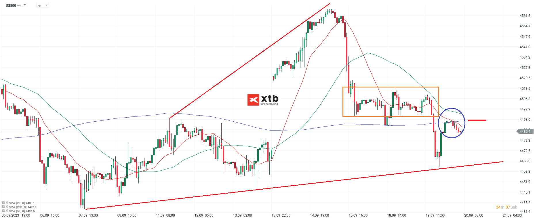 S&P 500 Analyse und Prognose am 20.09.2023 - Daytrading