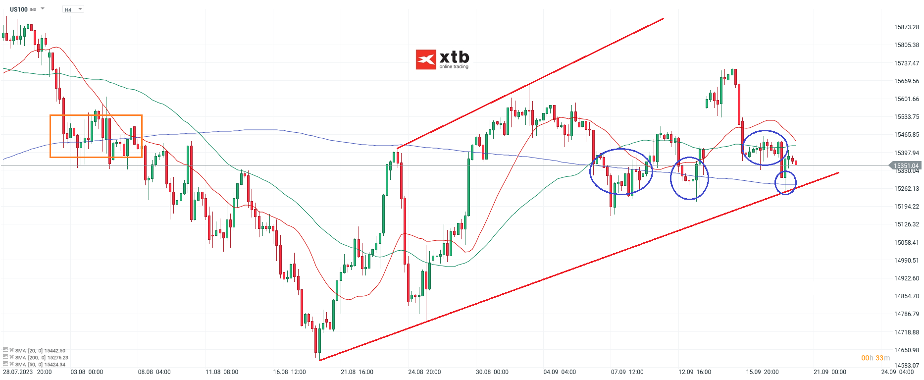 Nasdaq Chartanalyse h4 am 20.09.2023 - Daytrading