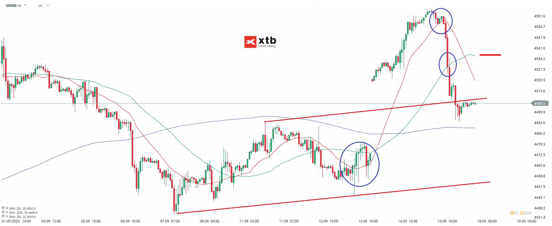 Nasdaq Chartanalyse h1 am 18.09.2023 - Daytrading