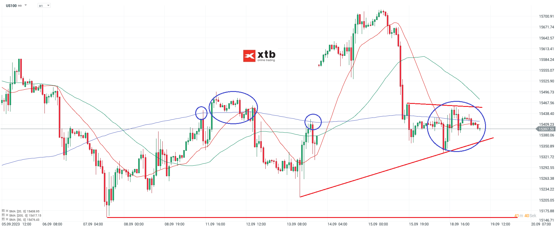 Nasdaq Chartanalyse h1 am 19.09.2023 - Daytrading