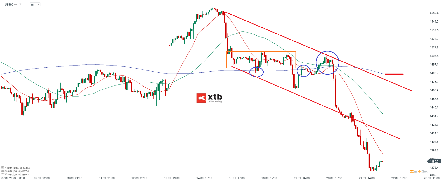 Nasdaq Chartanalyse h1 am 22.09.2023 - Daytrading