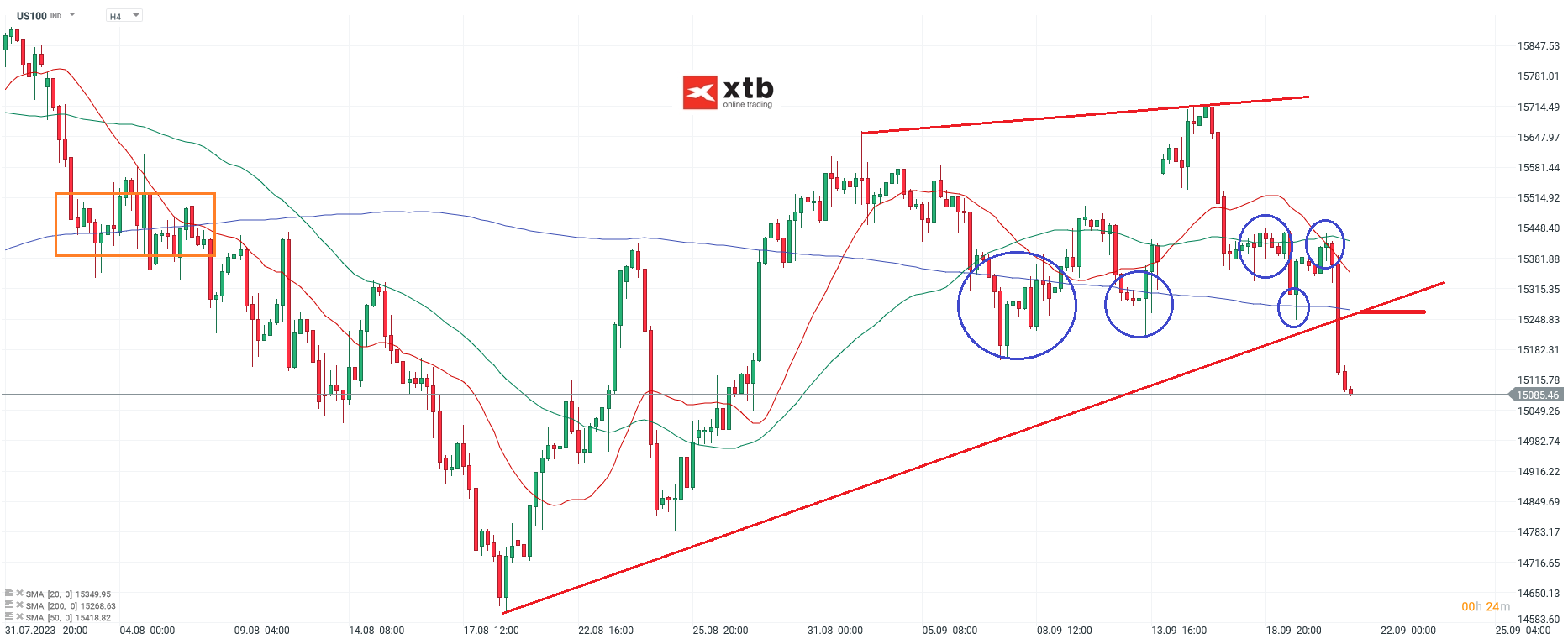 Nasdaq Chartanalyse h4 am 21.09.2023 - Daytrading