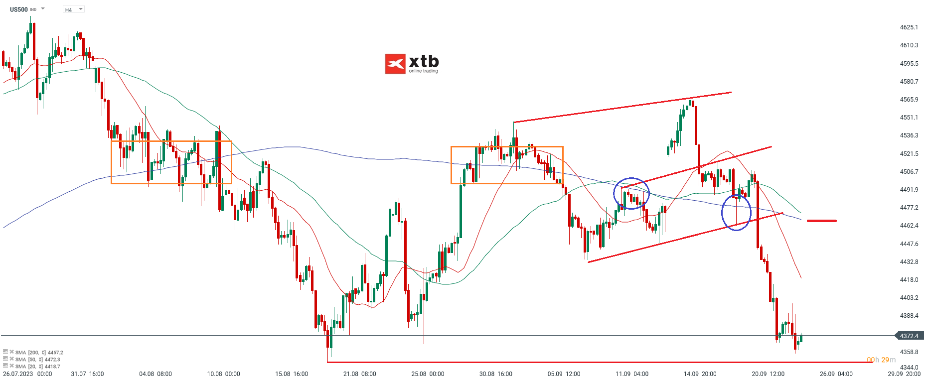 S&P 500 Chartanalyse h4 am 25.09.2023 - CFD Prognose