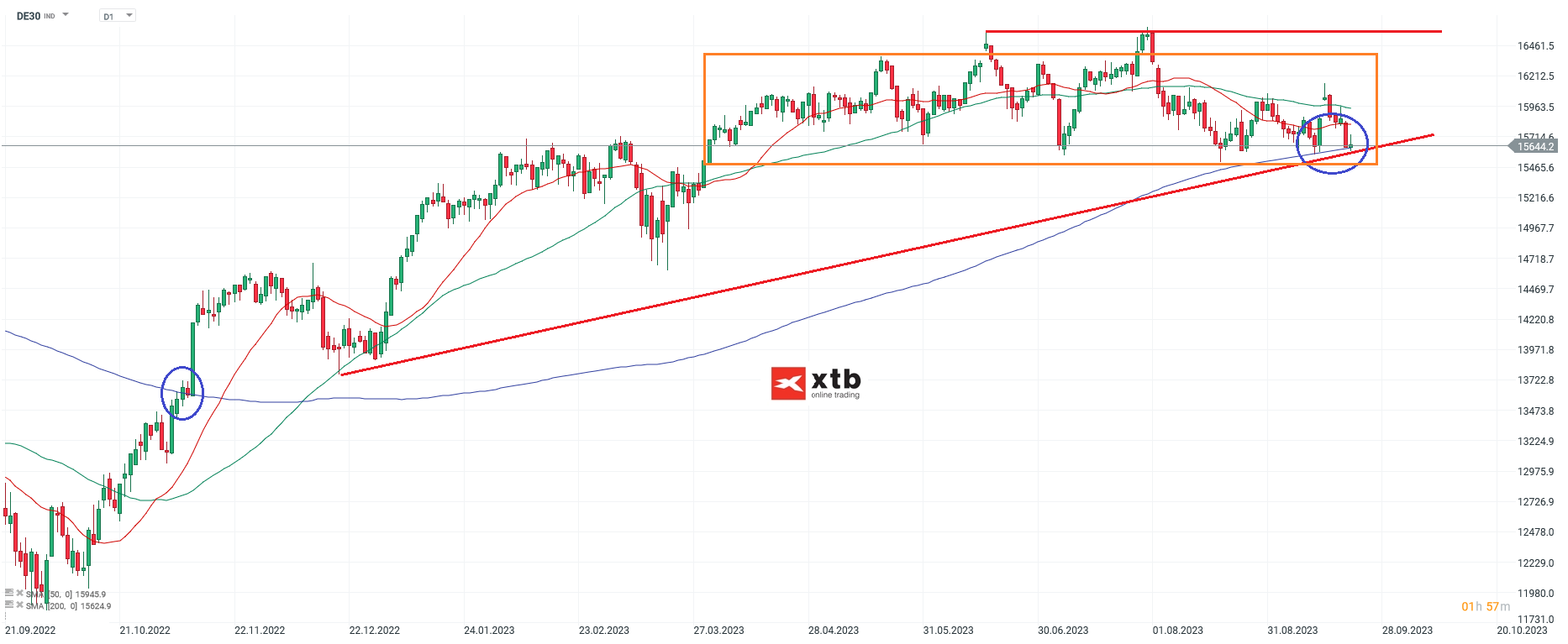 DAX Chartanalyse daily am 24.09.2023 - Aktueller DAX Ausblick