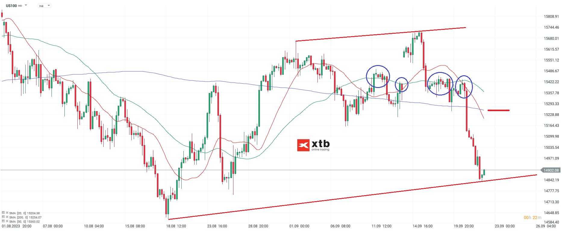 Nasdaq Chartanalyse h4 am 22.09.2023 - Daytrading