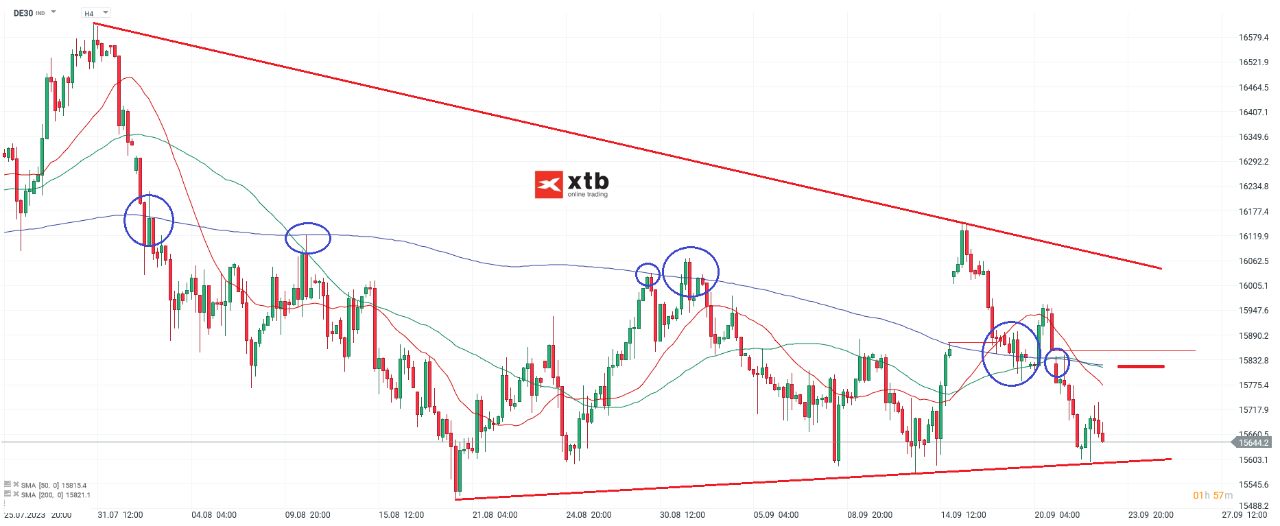 DAX h4 Analyse am 24.09.2023 - DAX CFD Daytrading