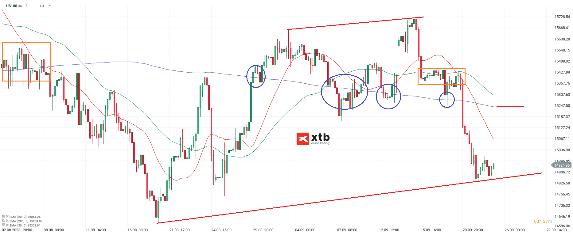 Nasdaq Chartanalyse h4 am 25.09.2023 - Daytrading