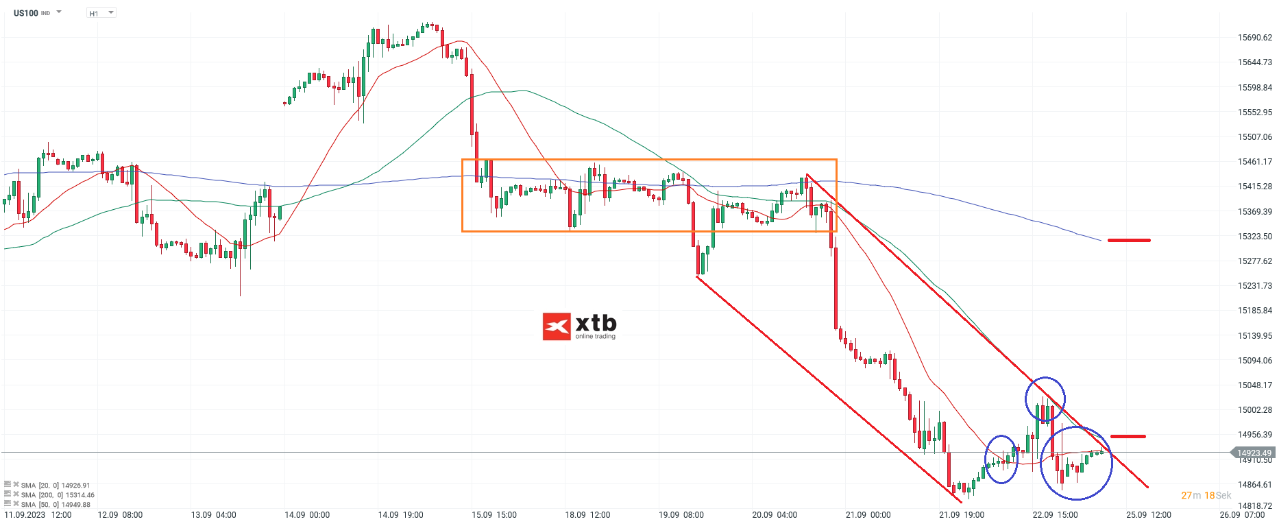 Nasdaq Chartanalyse h1 am 25.09.2023 - Daytrading