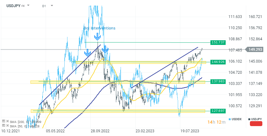 usd jpy historical chart