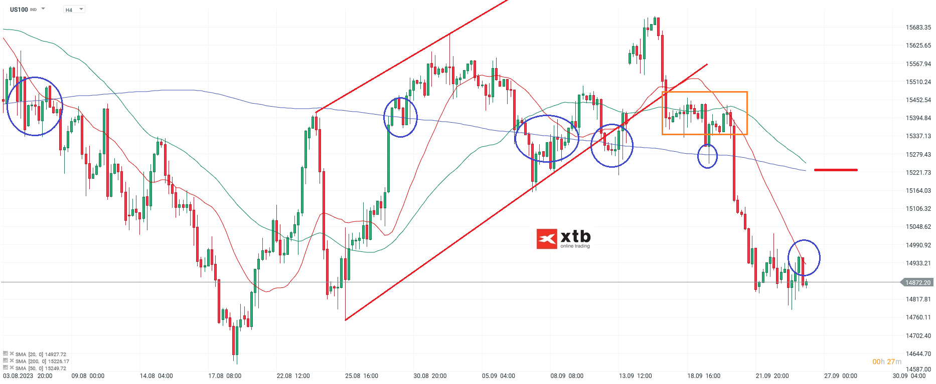 Nasdaq Chartanalyse h4 am 26.09.2023 - Daytrading
