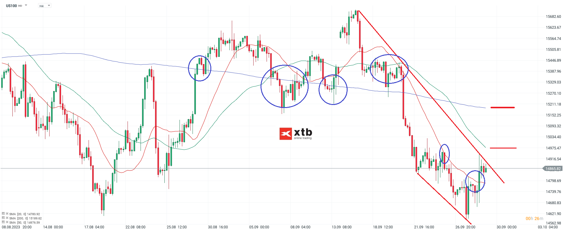 Nasdaq Chartanalyse h4 am 29.09.2023 - Daytrading
