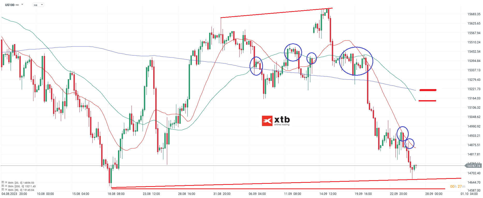 Nasdaq Chartanalyse h4 am 27.09.2023 - Daytrading